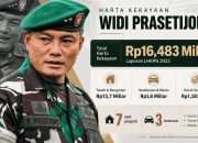 Profil Widi Prasetijono, mantan ajudan Jokowi yang dituntut 10 tahun penjara dalam kasus korupsi lahan Cilacap senilai Rp237 miliar.